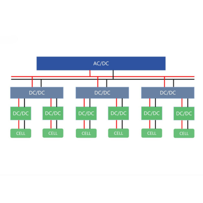 SINEXCEL-RE  new generation distributed solution offers a low-cost, high-efficiency, energy-saving, and environmentally friendly battery testing line by employing a dual-bus energy circulation system, reducing AC power modules, and integrating temperature chambers to shorten wiring harnesses.